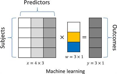 Advancing translational research in neuroscience through multi-task learning